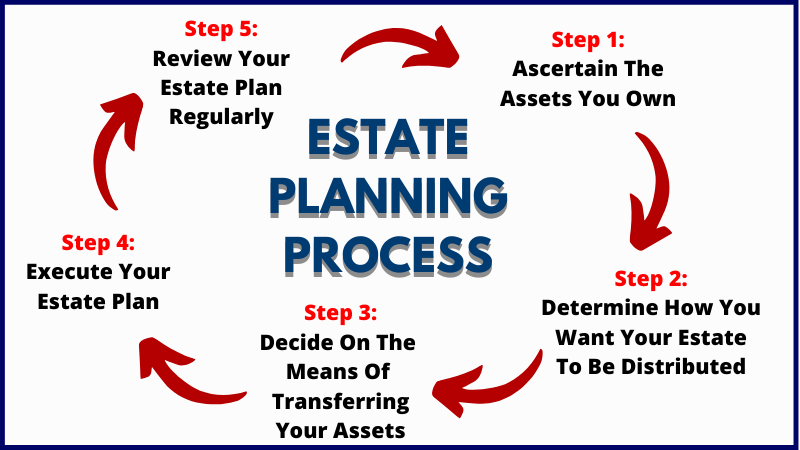 Wealth Protection Through Estate Planning