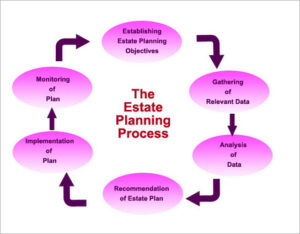 The Coming ‘Great Wealth Transfer’ and Estate Planning